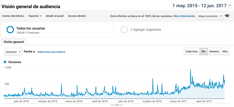 analytics el blog el sabor de lo bueno